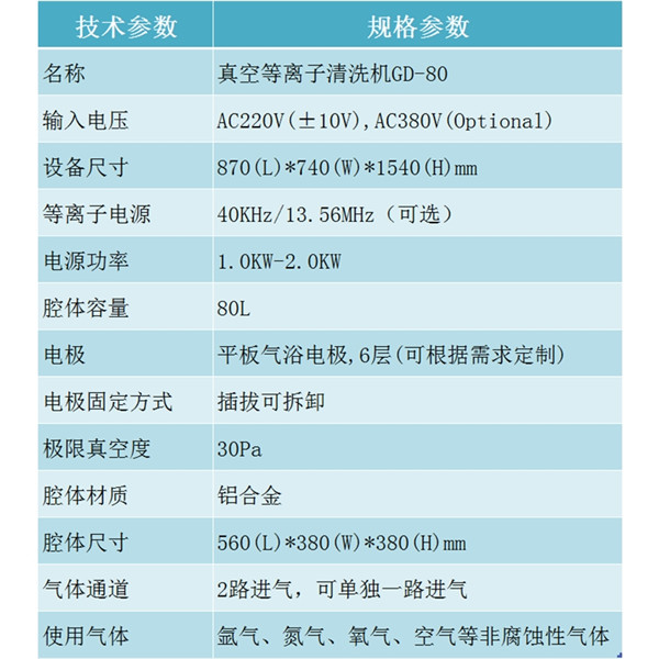 GD-80工業(yè)等離子清洗機 GD-80工業(yè)等離子清洗機